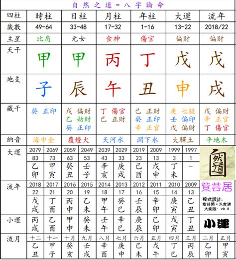 八字課程香港|八字課程 